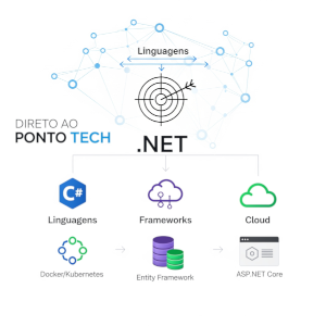 O que estudar sobre .net para o concurso da PROCERGS de 2025?