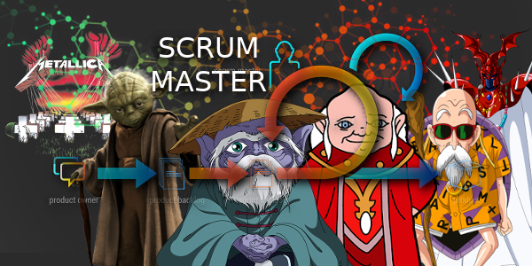 Qual papel do Scrum Master?
